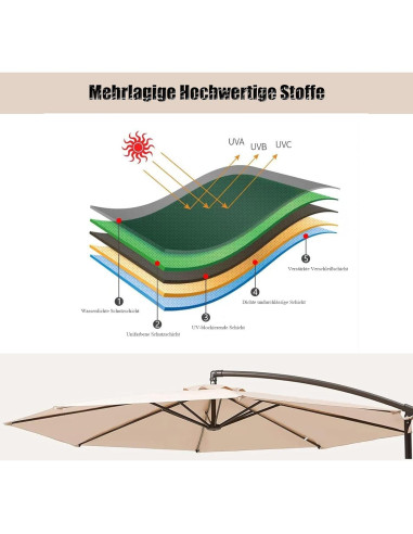 Funda de Sombrilla GLDDFDG 10 Pies Resistente al Agua UV