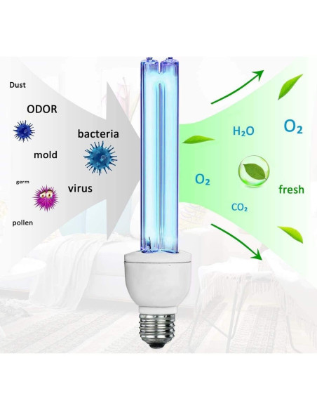 Bombilla UVC 25W BAIMNOCM 2 Paquete Libre de Ozono