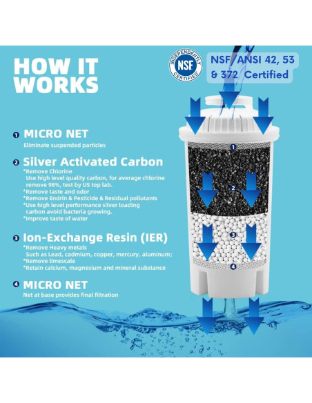 Jarra filtradora de agua Joey'z 10 tazas con 5 filtros Jarra filtradora de agua Joey'z 10 tazas con 5 filtros