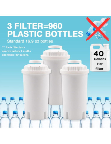 Jarra filtradora de agua Joey'z 10 tazas con 5 filtros