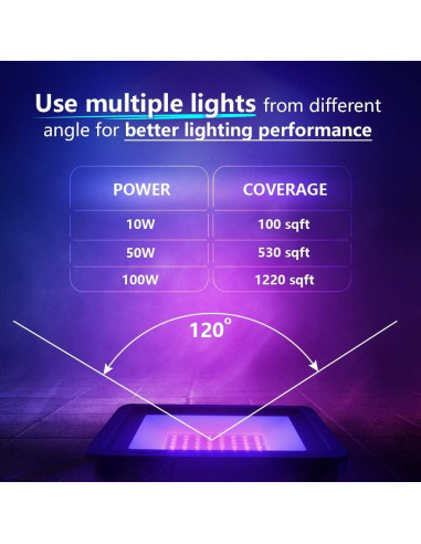 Luz Negra LED UV 10W Everbeam 395nm Impermeable