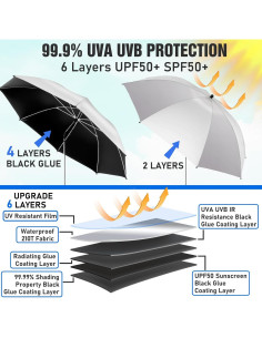 Paquete de 2 Sombrillas Ajustables UPF50+ para Sillas 2
