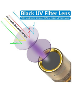 Linterna UV Recargable Alonefire SV65 5W 365nm Luz Negra 2