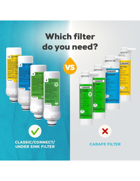 Filtro de Ósmosis Inversa AquaTru Etapa 3 - 0.39 kg