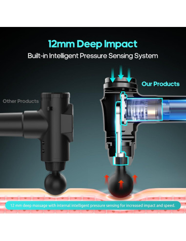 Pistola de Masaje AERLANG EM13 6 Cabezas 20 Velocidades