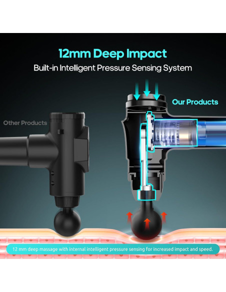 Pistola de Masaje AERLANG EM13 6 Cabezas 20 Velocidades