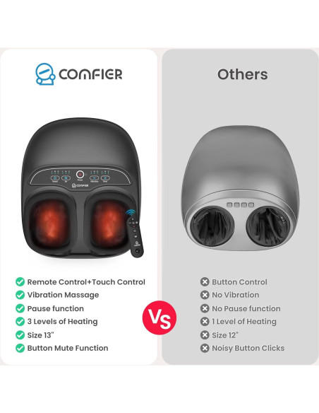 Masajeador de Pies COMFIER con Calor y Control Remoto