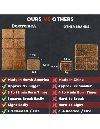 Encendedores de Fuego Dextreme 48 Cubos Naturales Ecológicos