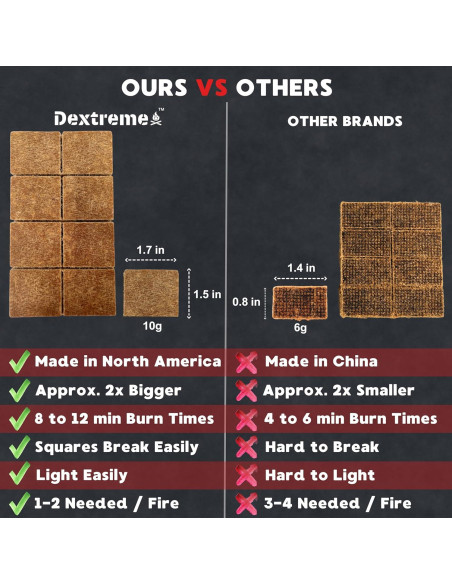 Encendedores de Fuego Dextreme 48 Cubos Naturales Ecológicos